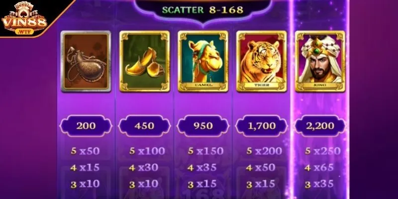 Làm quen với cấu trúc cuộn quay, biểu tượng